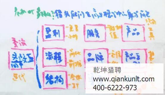 北京獵頭顧問的身份危機？